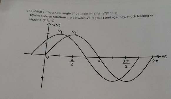 Solved What is the phase angle of voltages v1 and | Chegg.com