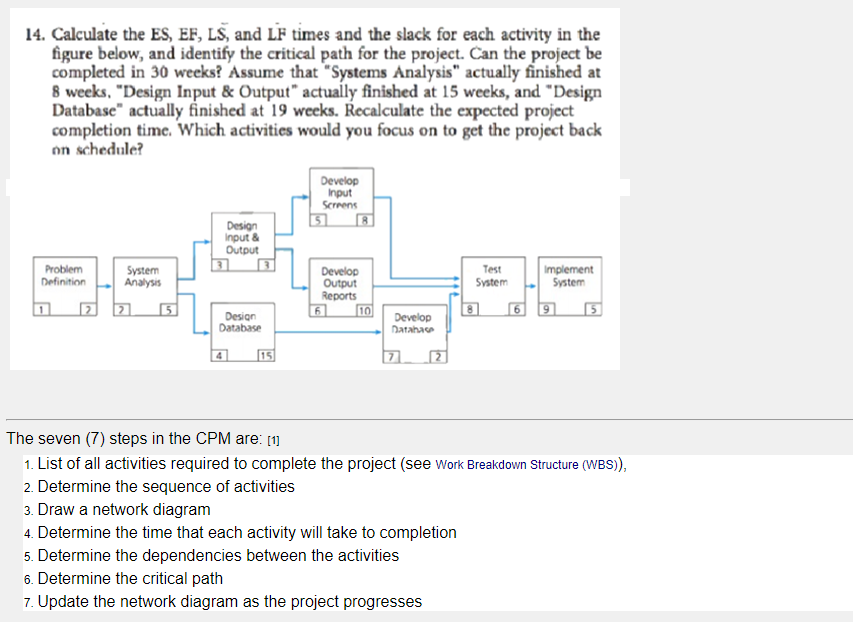 Solved 14 Calculate The Es Ef Ls And Lf Times And The