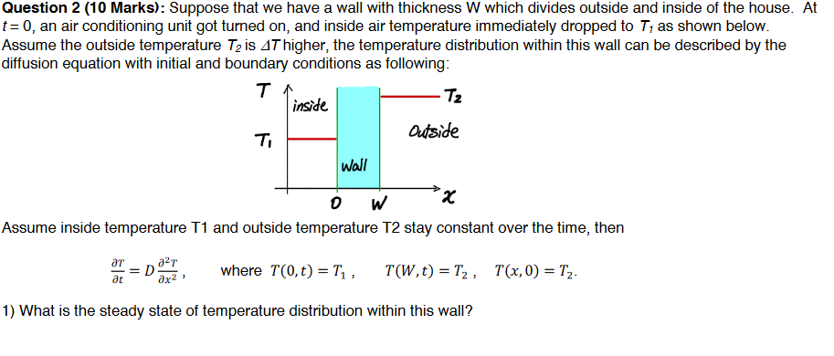 Solved 2) Sketch how the temperature distribution within the | Chegg.com