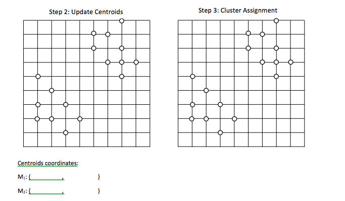 Solved Given the dataset in Figure 1, please illustrate the | Chegg.com
