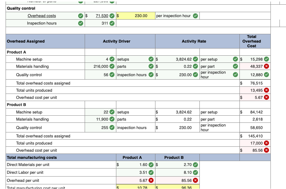 Solved Consider the following data for two products of | Chegg.com