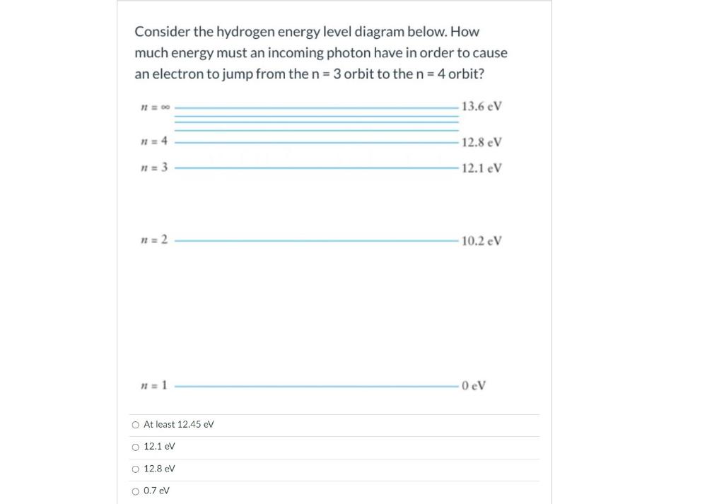 Solved Consider the hydrogen energy level diagram below. How | Chegg.com