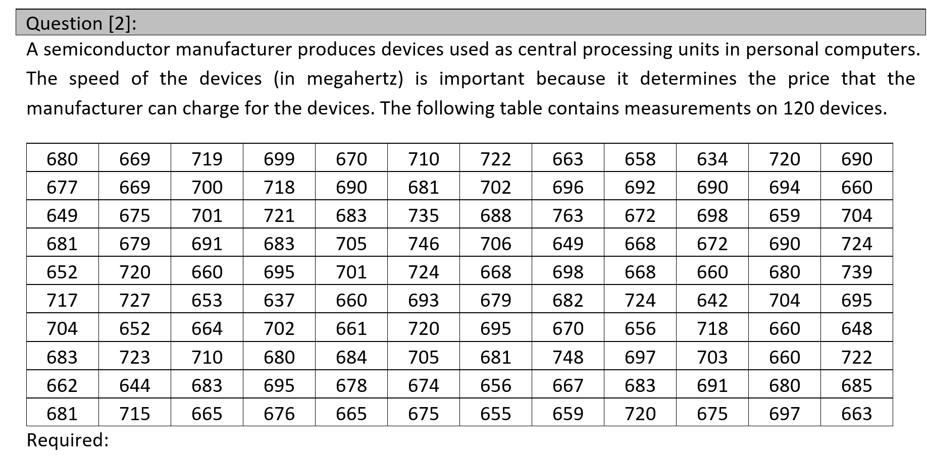 solved-required-construct-a-box-plot-of-the-data-and-write-chegg