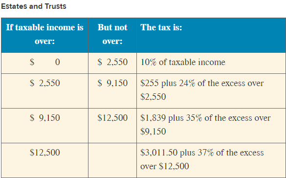 Solved Henrich is a single taxpayer. In 2018, his taxable | Chegg.com