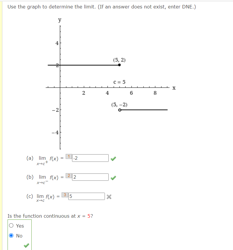 Solved Use the graph to determine the limit. (If an answer | Chegg.com