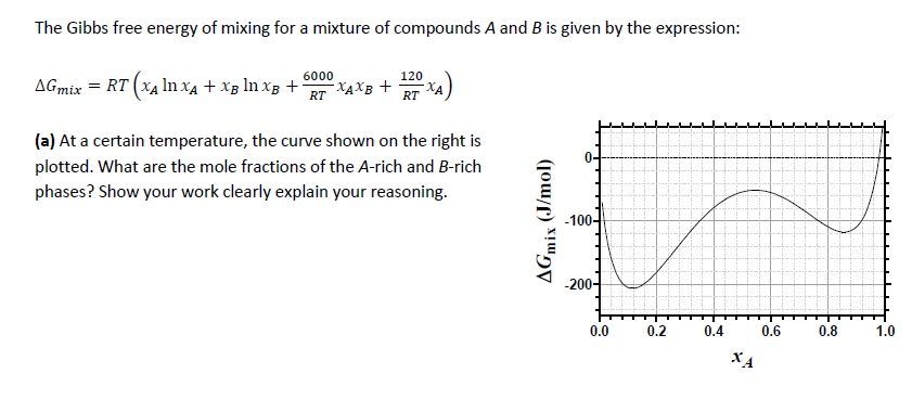 Solved The Gibbs free energy of mixing for a mixture of | Chegg.com