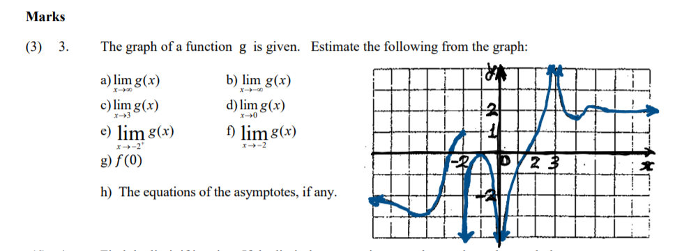 Solved Marks (3) 3. The graph of a function g is given. | Chegg.com