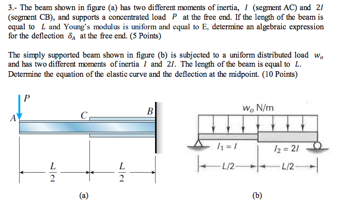 Solved 3.- The beam shown in figure (a) has two different | Chegg.com