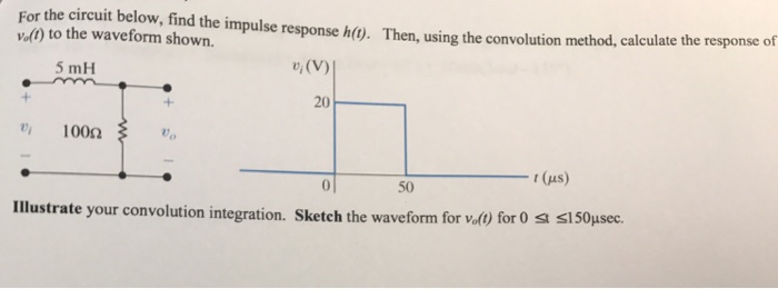 Solved For the circuit below find the impulse response h(t). | Chegg.com