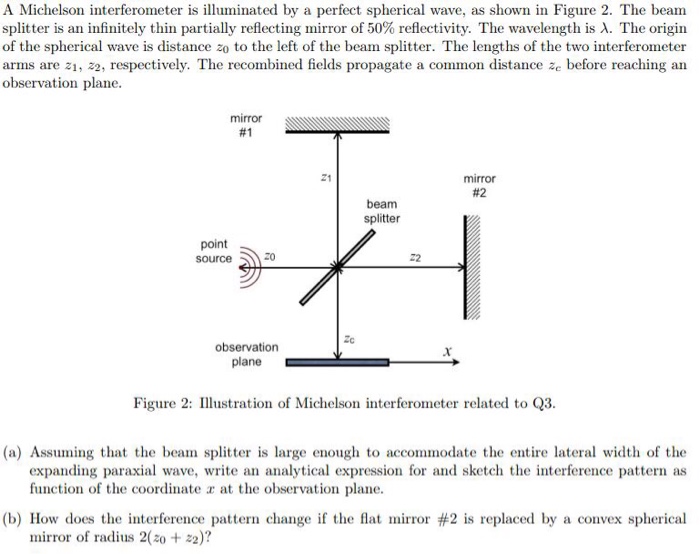 Solved A Michelson interferometer is illuminated by a | Chegg.com