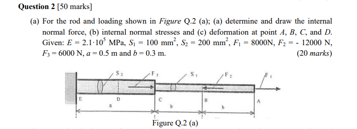 Solved Question 2 [50 marks] (a) For the rod and loading | Chegg.com