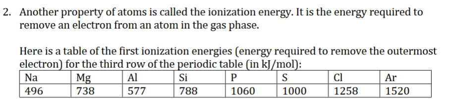 Solved a. Make a plot of the atomic radius (y axis) vs | Chegg.com