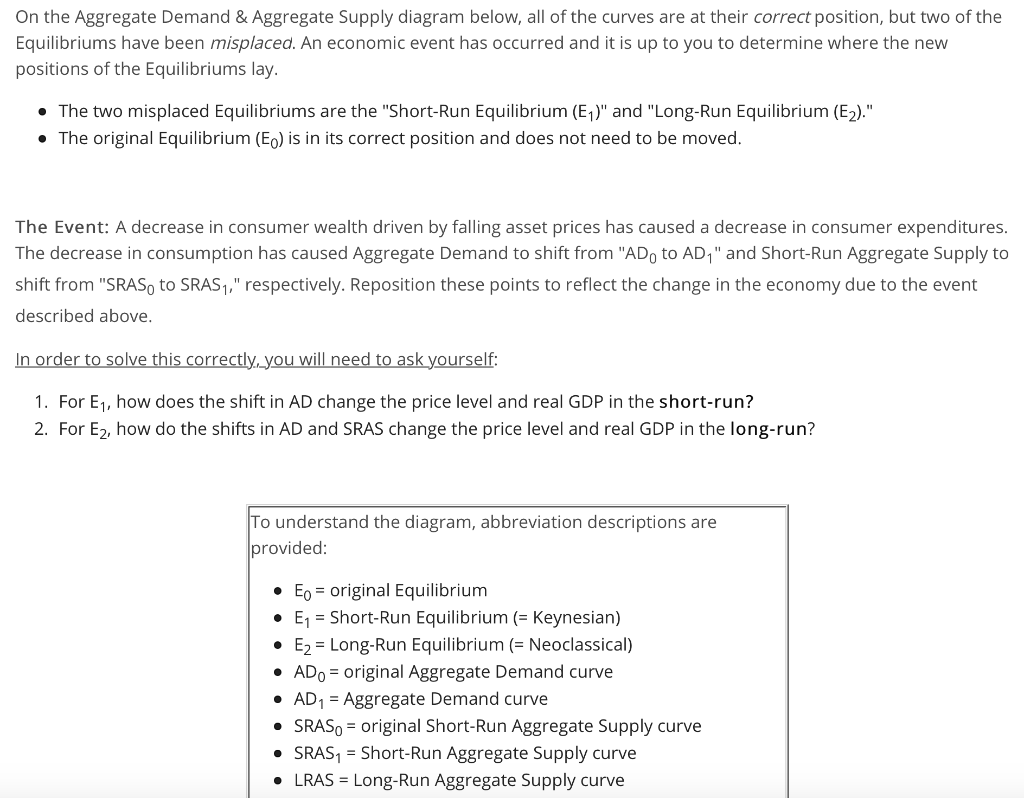 Solved On the Aggregate Demand & Aggregate Supply diagram | Chegg.com