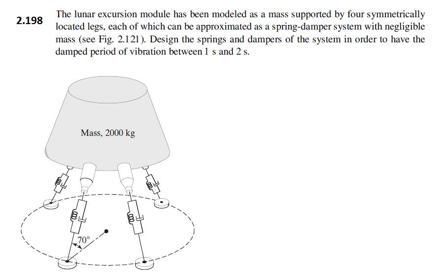 The lunar excursion module has been modeled as a mass | Chegg.com