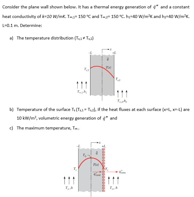 Solved Consider The Plane Wall Shown Below It Has A Ther Chegg Com