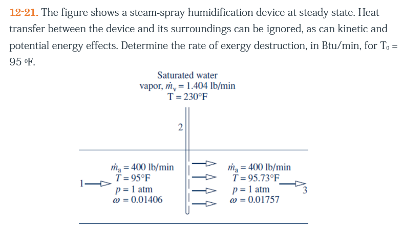 Solved 12-21. The figure shows a steam-spray humidification | Chegg.com