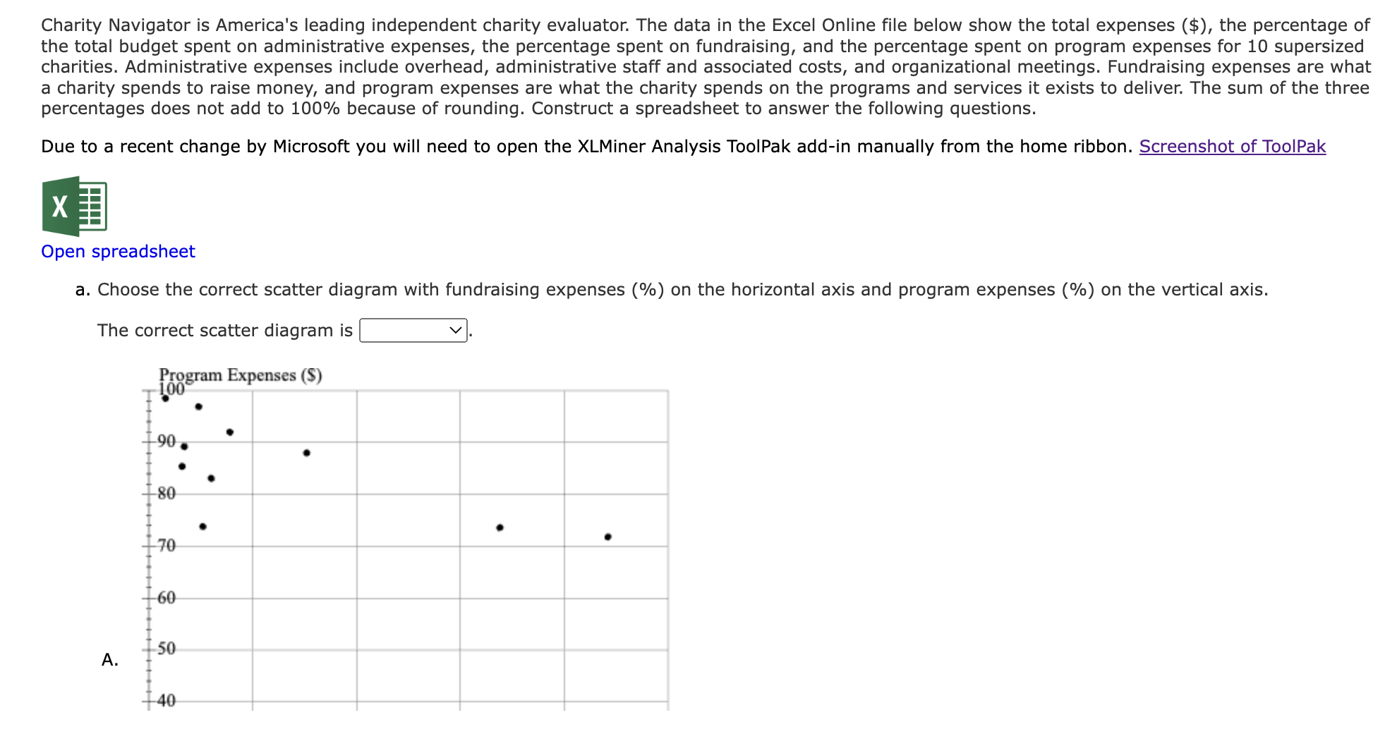 Solved Charity Navigator Is America S Leading Independent Chegg Com   PhpnbT7yL