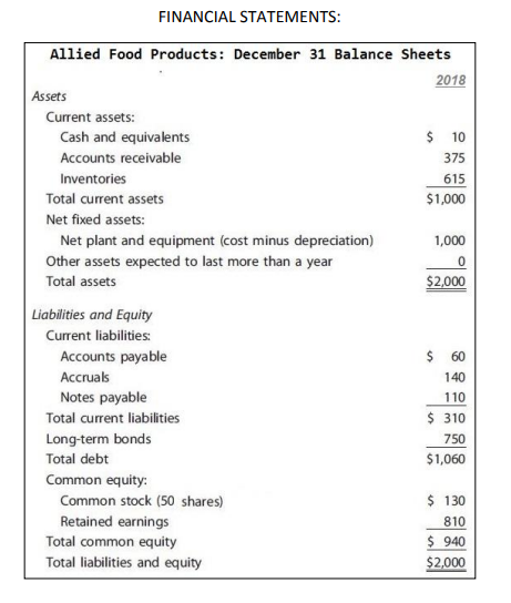 Solved 1. Calculate The Following Financial Ratios, Using | Chegg.com