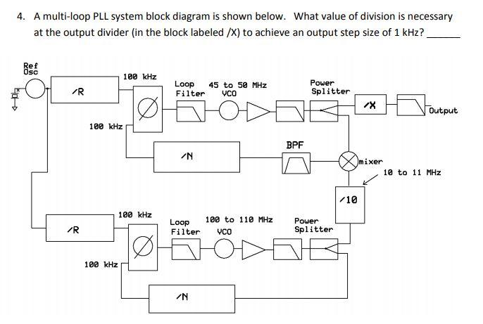 4. A multi-loop PLL system block diagram is shown | Chegg.com