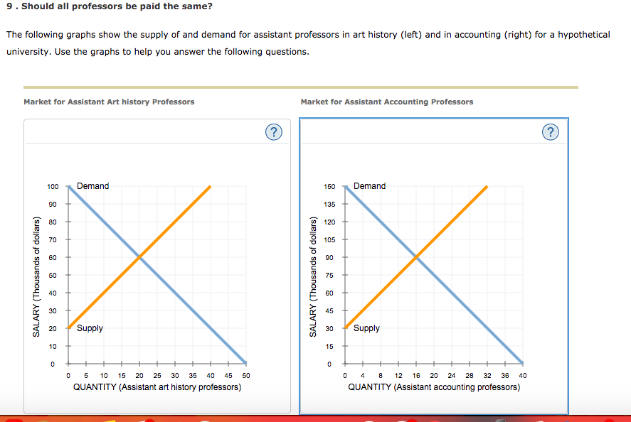 solved-9-should-all-professors-be-paid-the-same-the-chegg