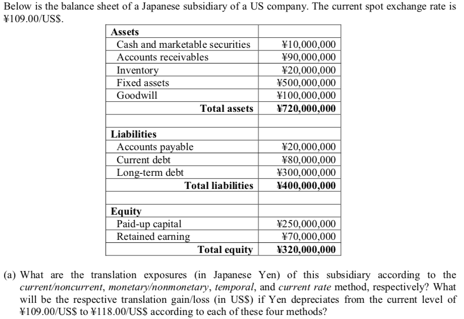 Below is the balance sheet of a Japanese subsidiary | Chegg.com