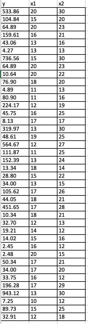 The accompanying data file contains 40 observations | Chegg.com