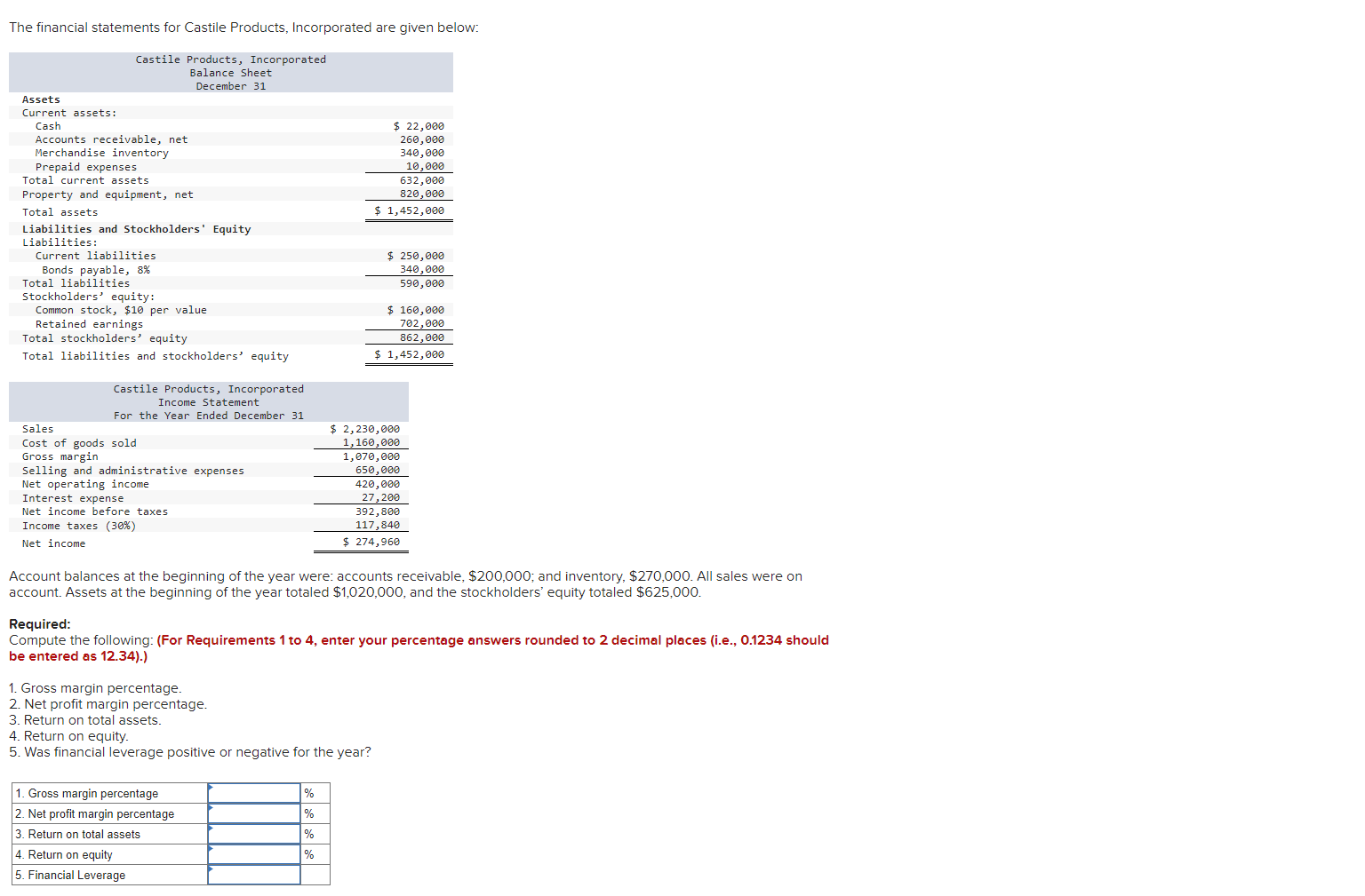 Solved The financial statements for Castile Products, | Chegg.com