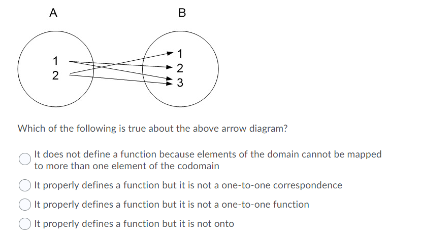 Solved A B 1 2 2 3 Which Of The Following Is True About The | Chegg.com