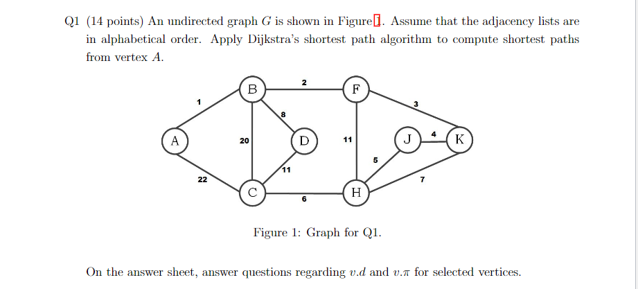 Solved Q1 (14 points) An undirected graph G is shown in | Chegg.com