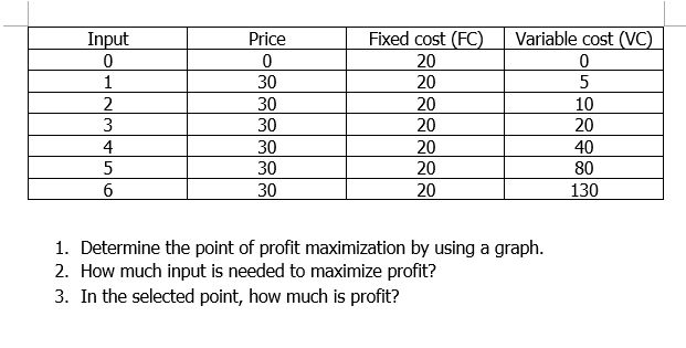 Solved 1. Determine the point of profit maximization by | Chegg.com