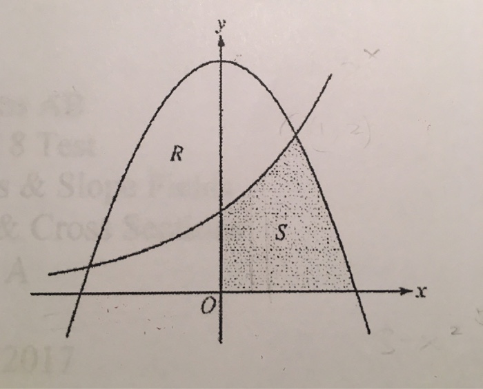 Solved Let R and S in the figure be defined as follows: R is | Chegg.com