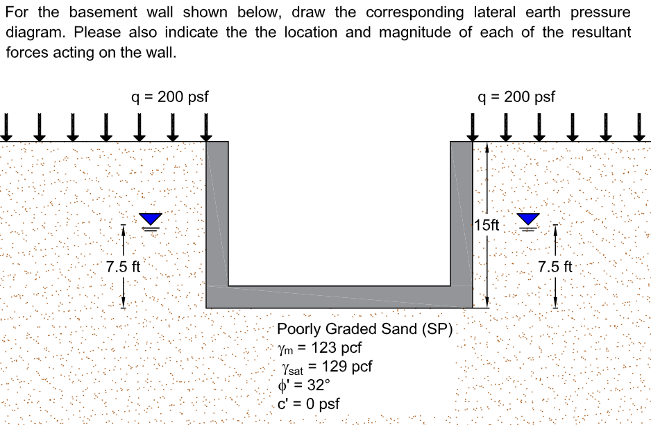 Solved For the basement wall shown below, draw the | Chegg.com