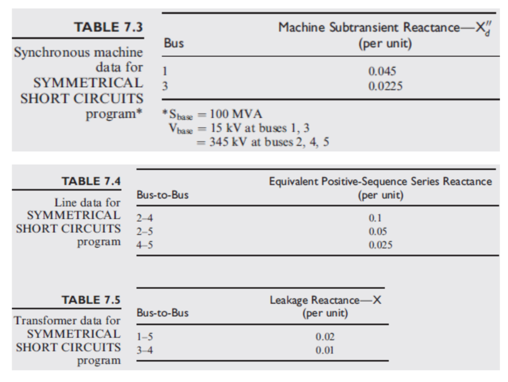 Solved The single line diagram of a five-bus power system is | Chegg.com