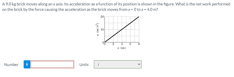 Solved A 9.0 kg brick moves along an x axis. Its | Chegg.com