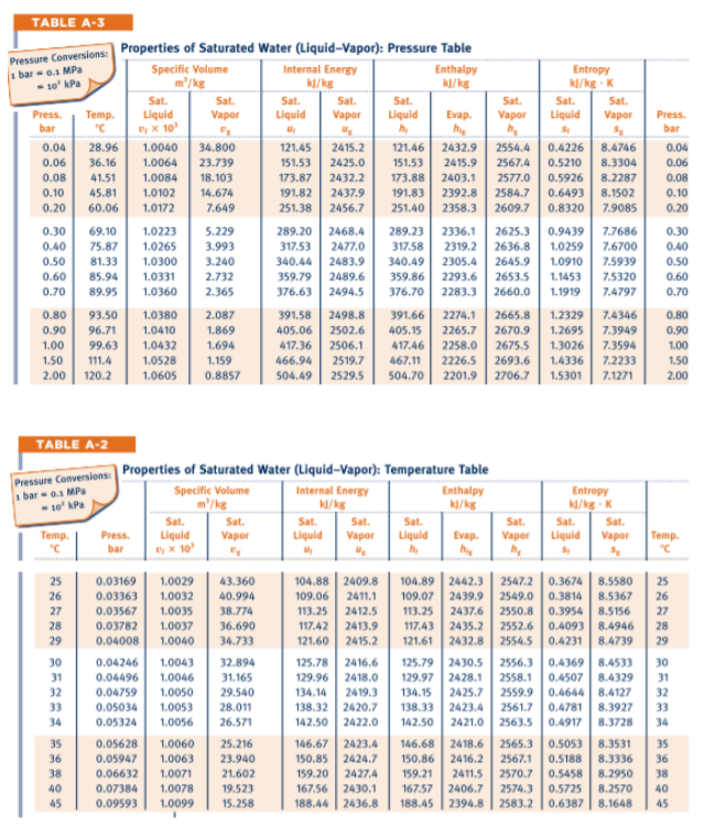 PRESSURE CONVERSION TABLE Bar, Pa, Kpa Psi, 60 OFF