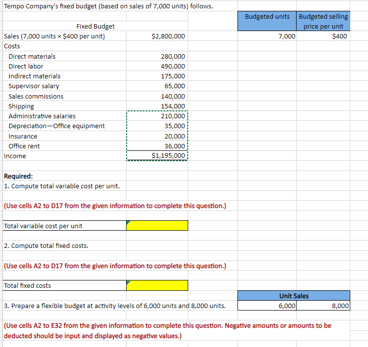 Solved Tempo Company's fixed budget (based on sales of 7,000 | Chegg.com