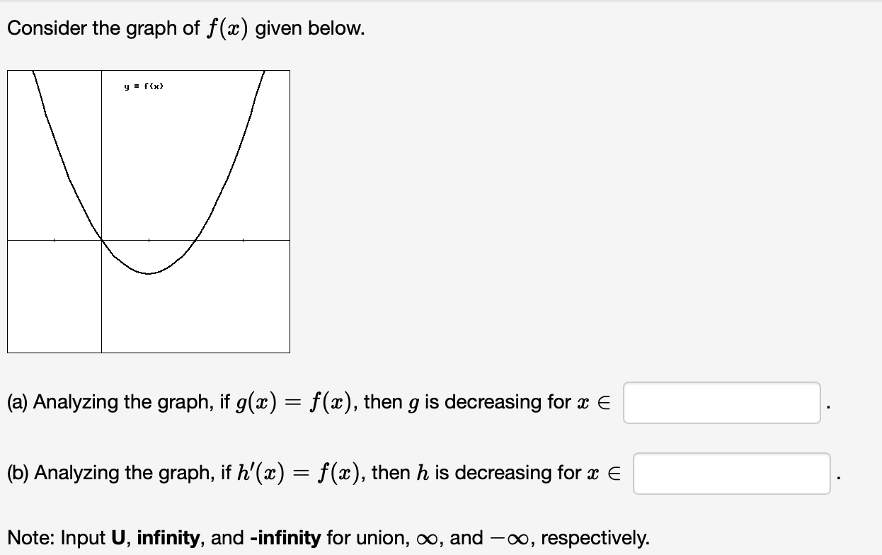 Solved Consider the graph of f(x) given below. (a) Analyzing | Chegg.com