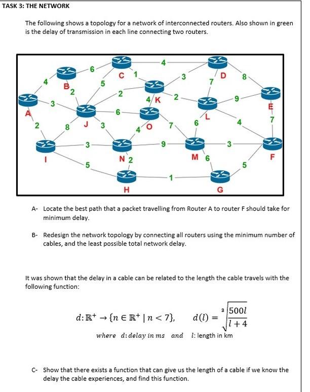 Solved TASK 3: THE NETWORK The following shows a topology | Chegg.com