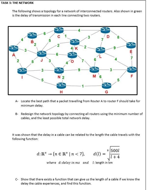 Solved TASK 3: THE NETWORK The Following Shows A Topology | Chegg.com