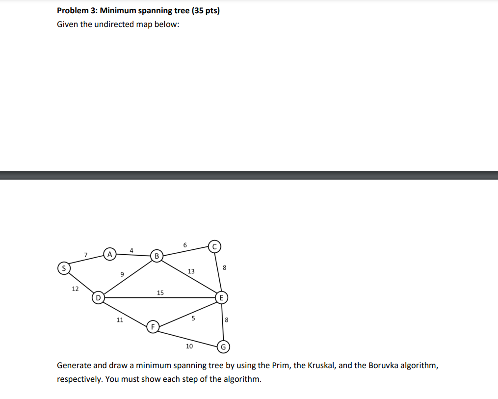 Solved Problem 3: Minimum spanning tree (35 pts) Given the | Chegg.com
