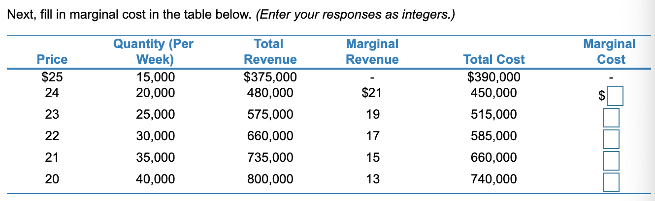 Solved Next, fill in marginal cost in the table below. | Chegg.com