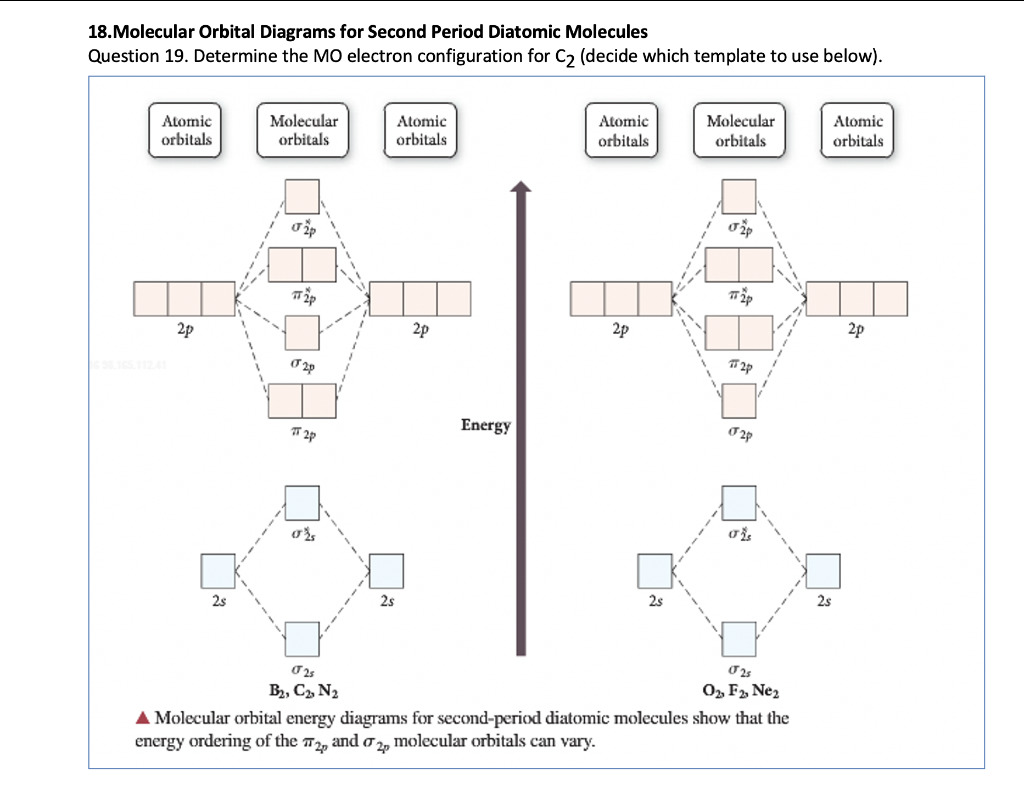 Solved 18. Molecular Orbital Diagrams for Second Period | Chegg.com