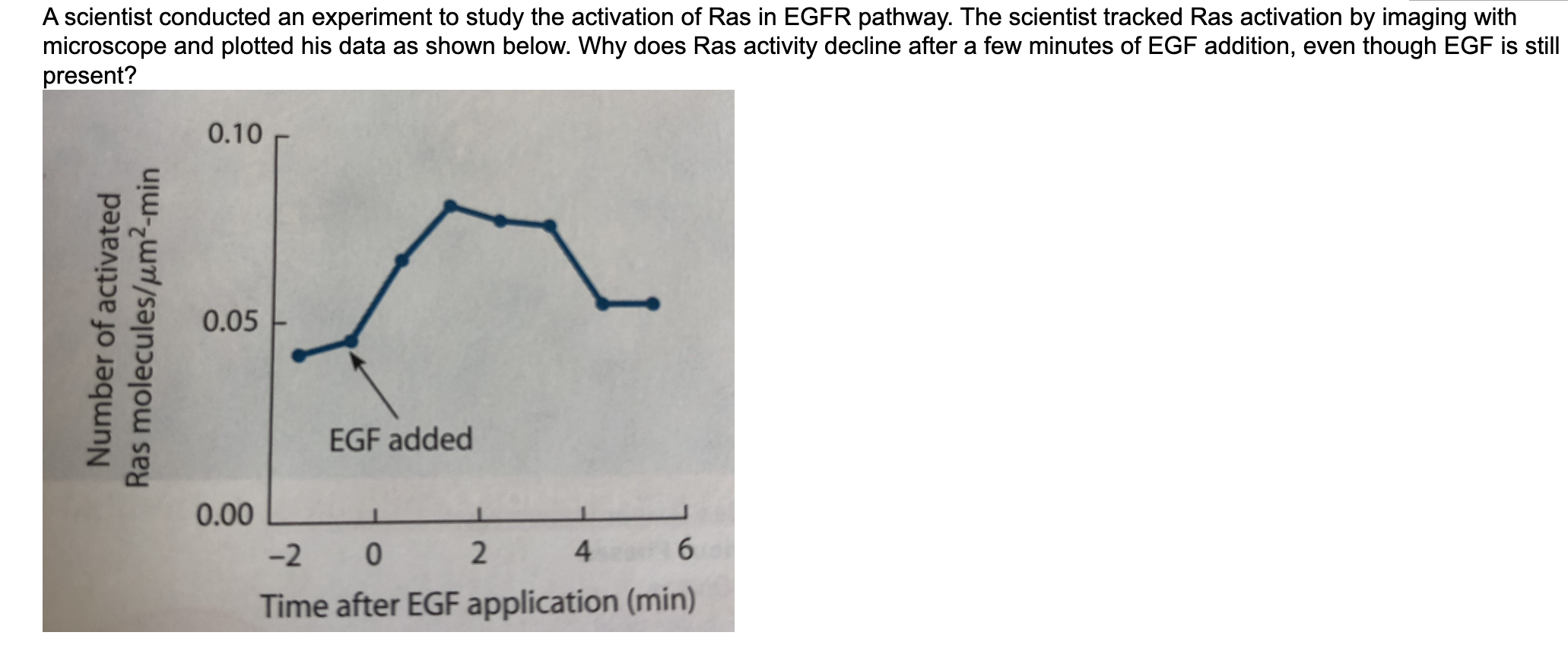 Solved A scientist conducted an experiment to study the