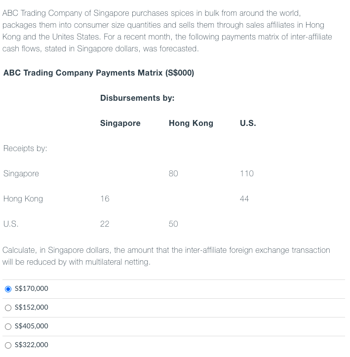 Size of Firms by Number of Employees in different countries