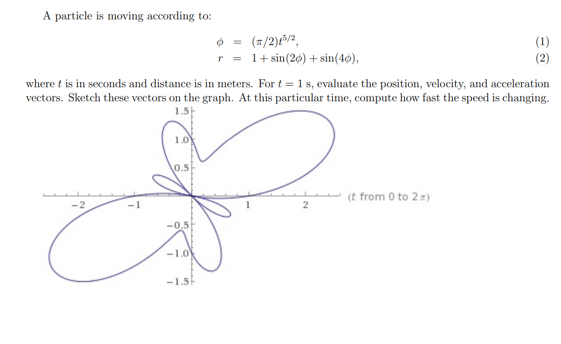 Solved A particle is moving according to: | Chegg.com