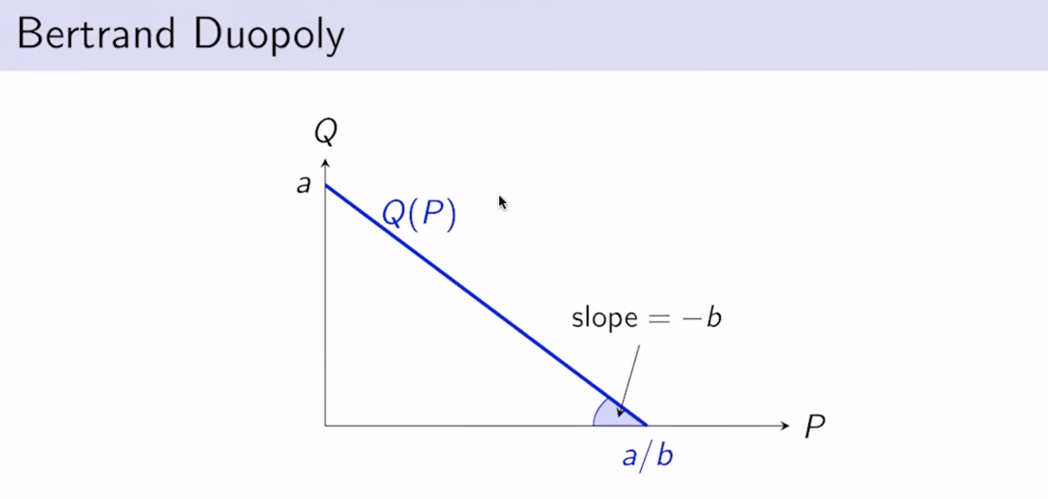 solved-consider-the-bertrand-duopoly-model-where-firm-1-s-chegg