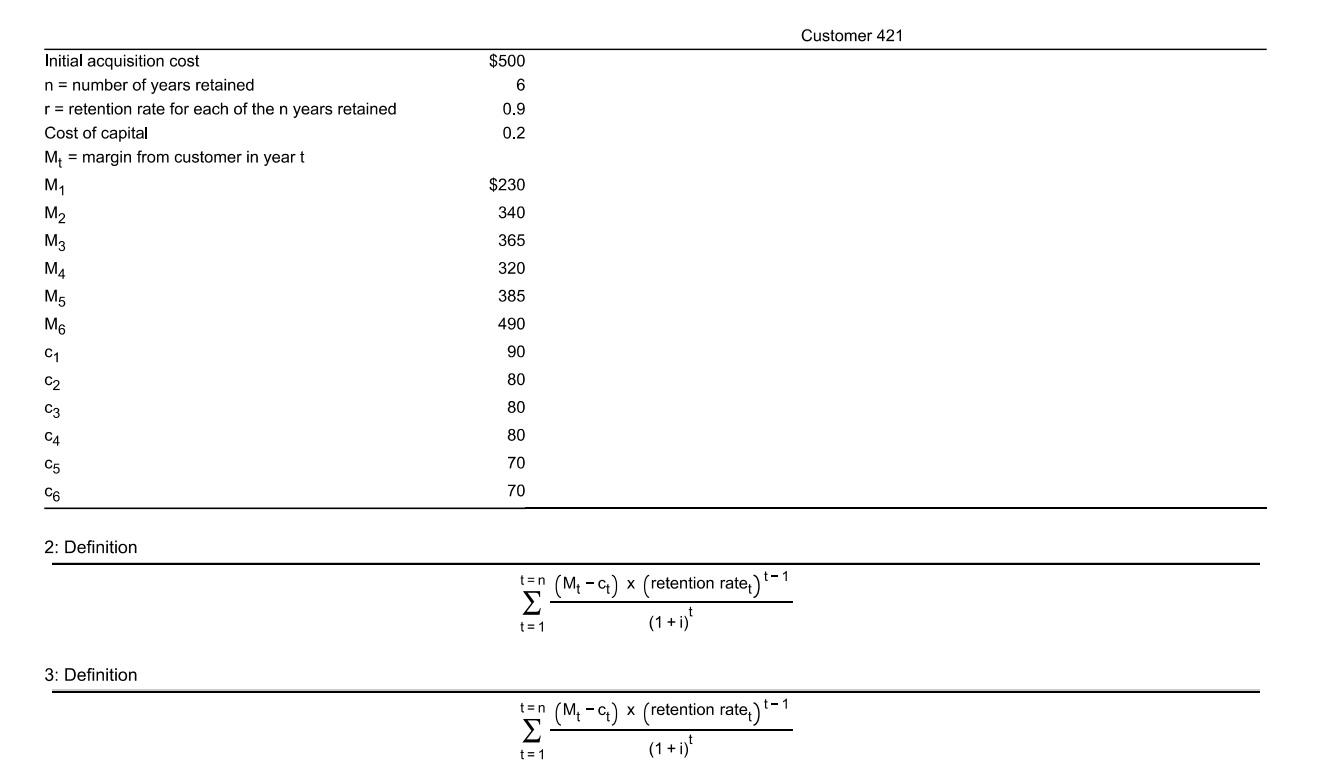 Solved Requirement compute the customer lifetime value for | Chegg.com