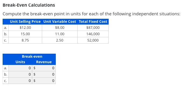 Solved Break-Even Calculations Compute The Break-even Point | Chegg.com