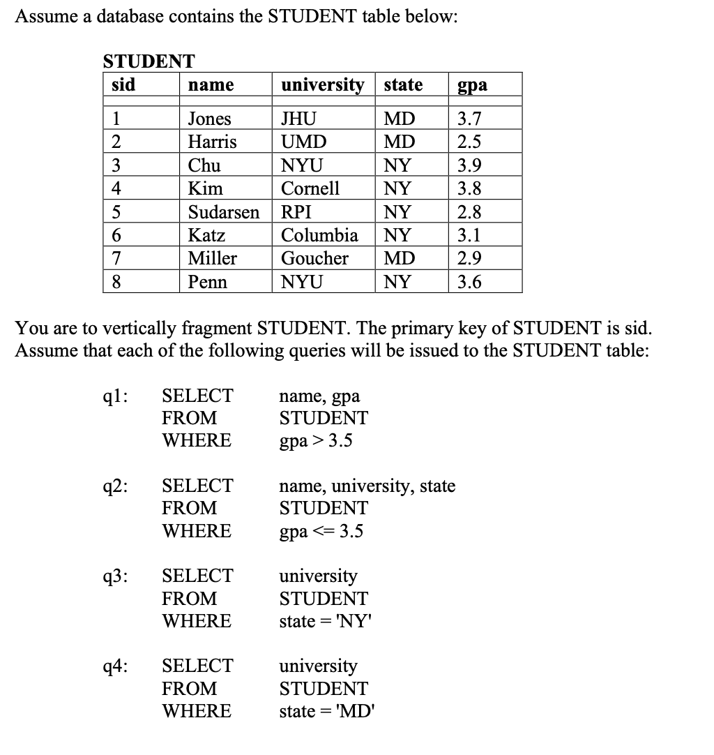 Assume a database contains the STUDENT table below: | Chegg.com