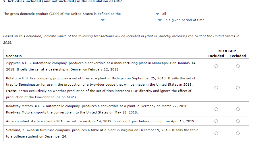 What Government Spending Is Not Included In Gdp